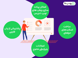 پاورپوینت چیست؟ راهنمای جامع برای مبتدیان (1403) 