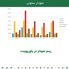 پاورپوینت چیست؟ راهنمای جامع برای مبتدیان (1403)